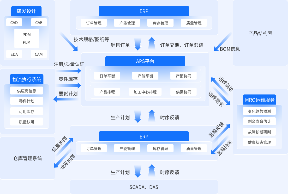 启山软件业务高度解耦 敏捷二开利器