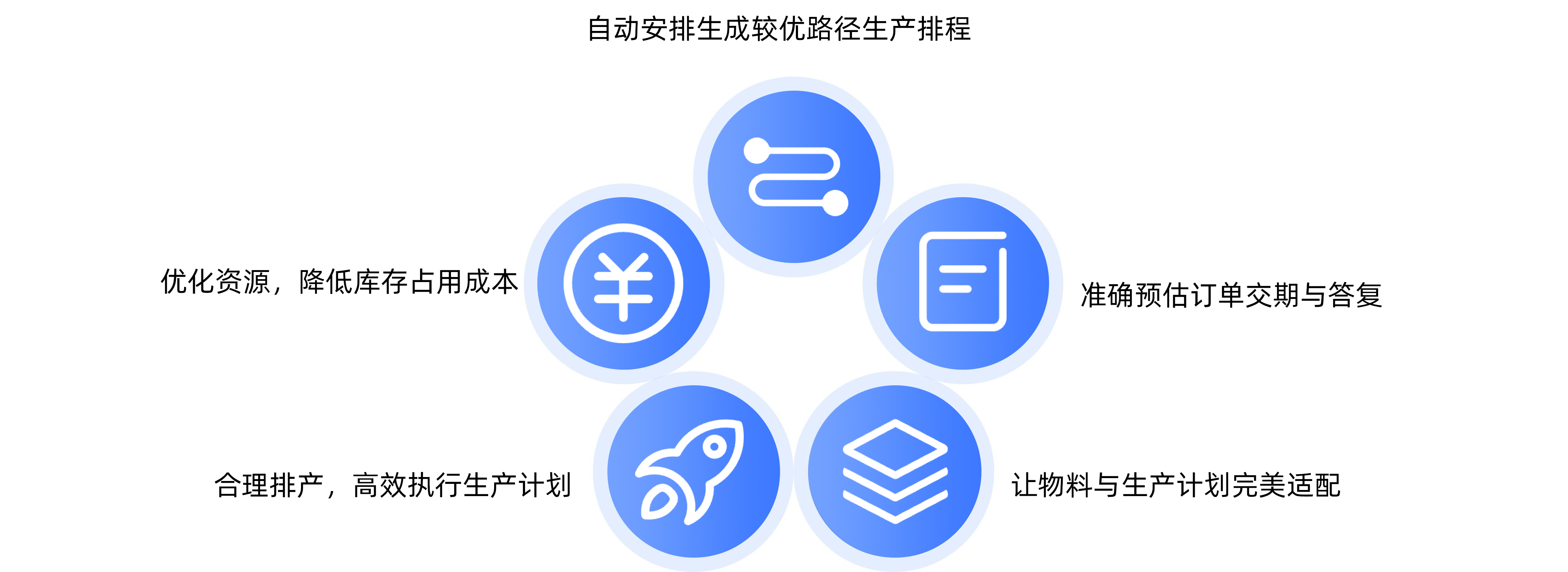 启山软件业务高度解耦 敏捷二开利器