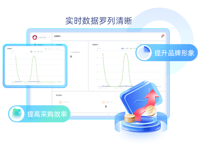 S2B2C模式的核心价值 采销一体与轻资产运营