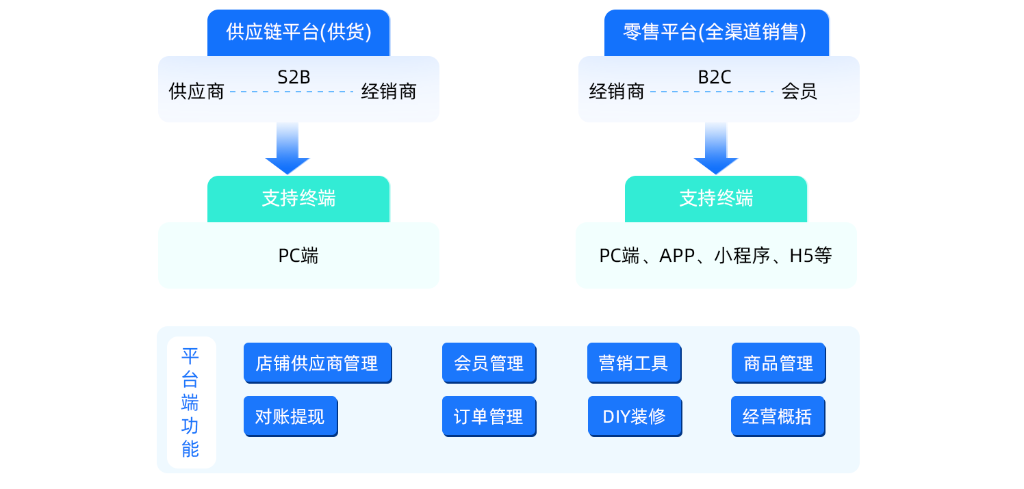 启山软件业务高度解耦 敏捷二开利器