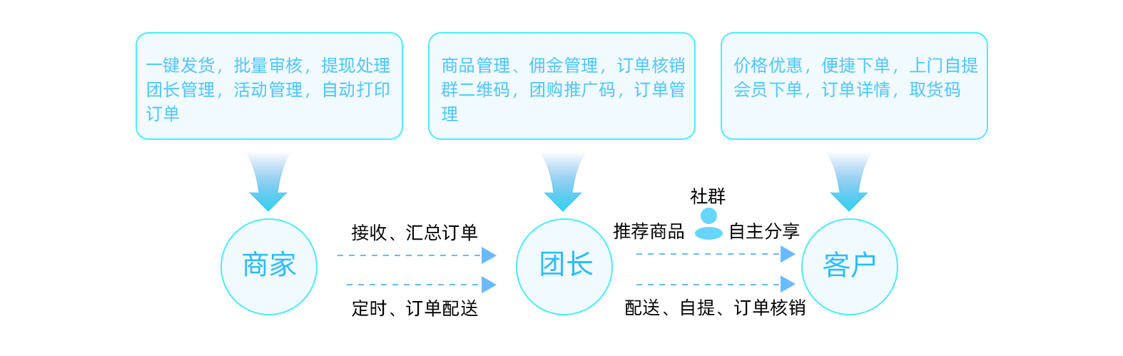 启山软件业务高度解耦 敏捷二开利器