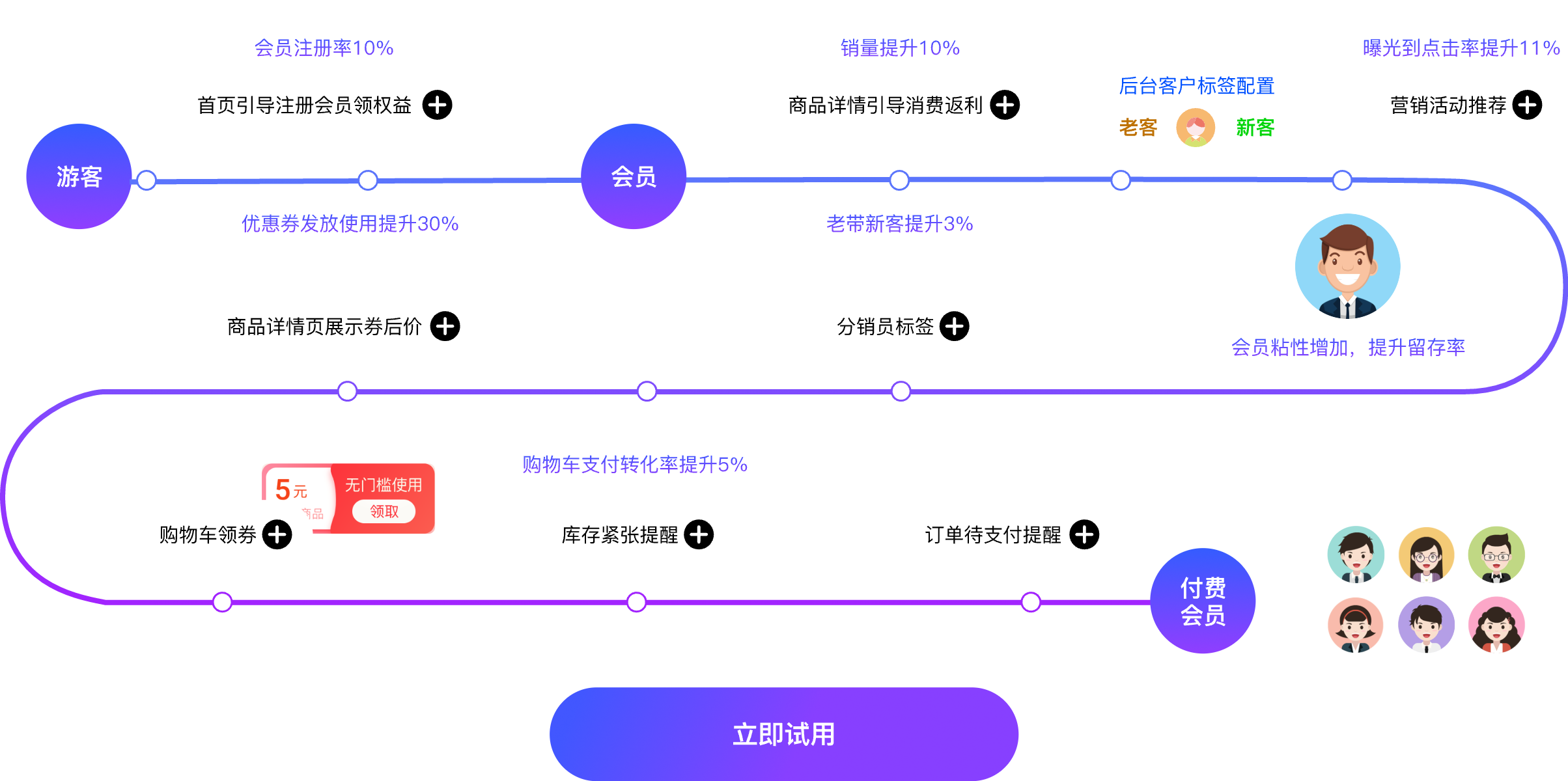 巨得科技业务高度解耦 敏捷二开利器