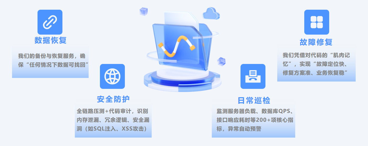 启山软件业务高度解耦 敏捷二开利器