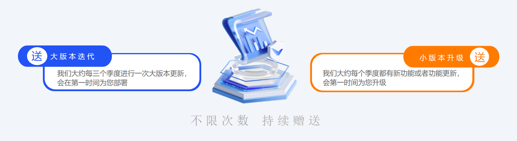 启山软件业务高度解耦 敏捷二开利器